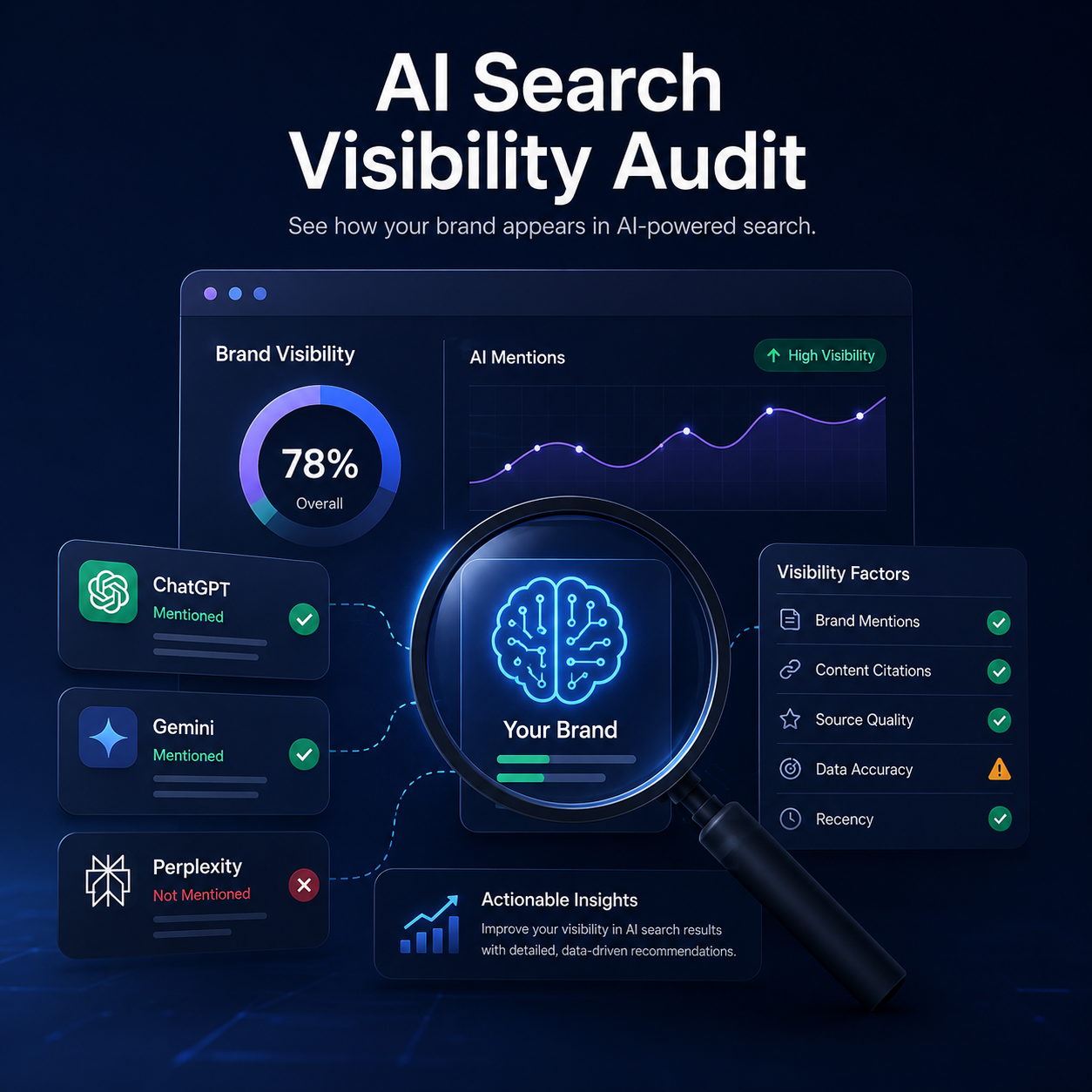 AI Search Visibility Audit