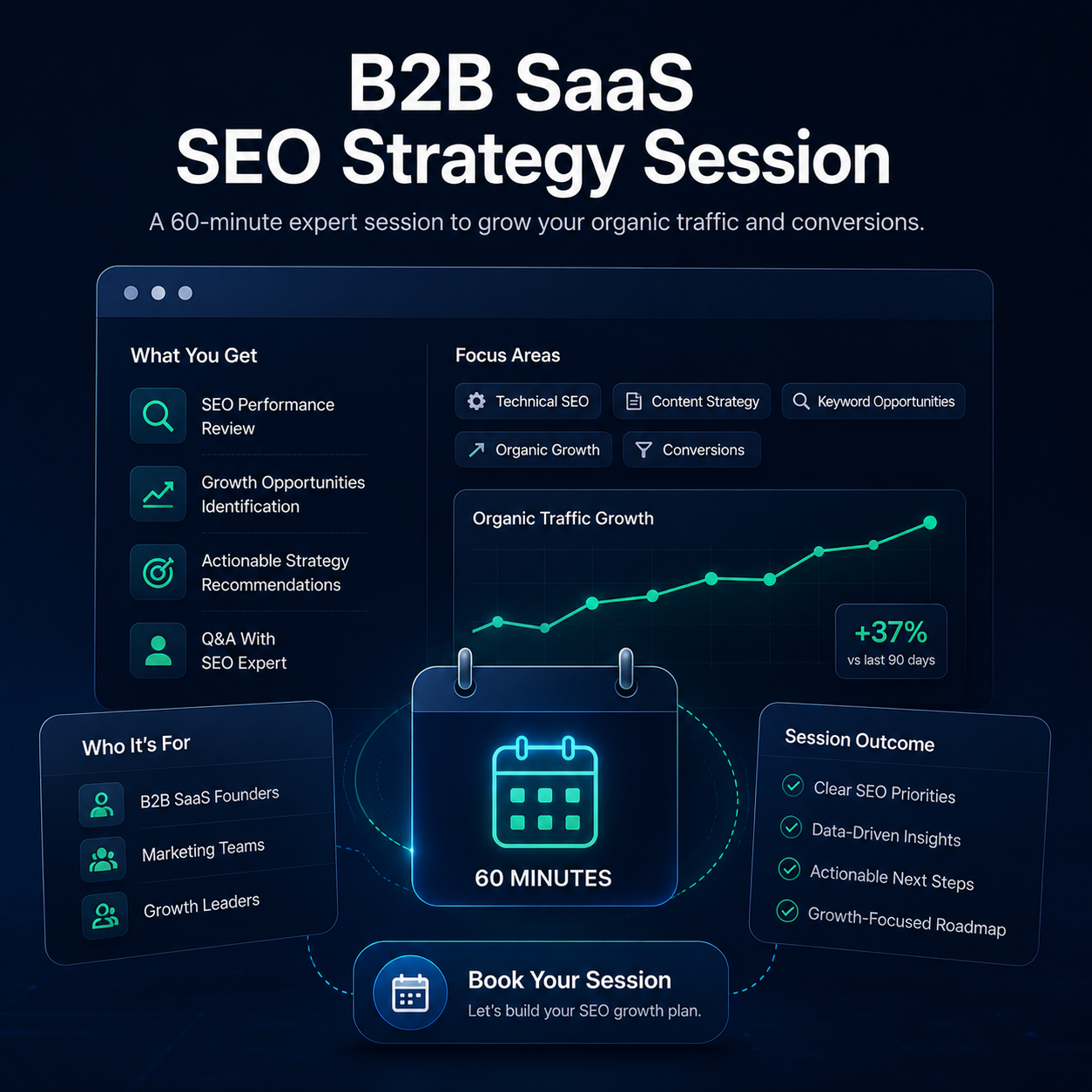 B2B SaaS SEO Strategy Session