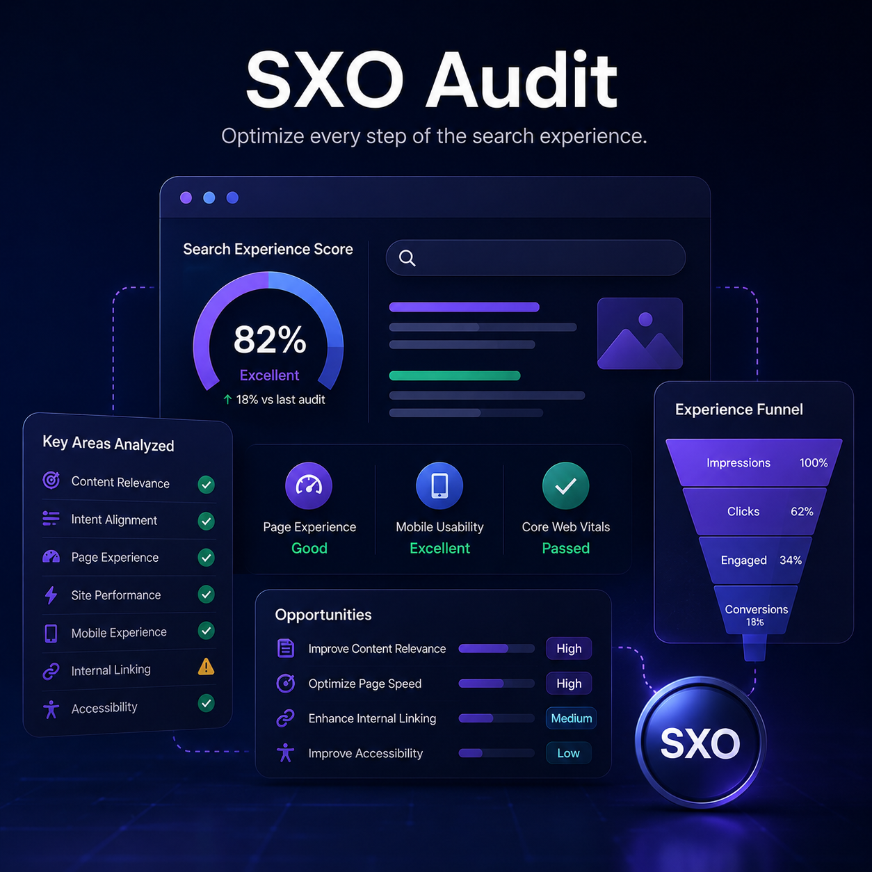 SXO (Search Experience Optimization) Audit