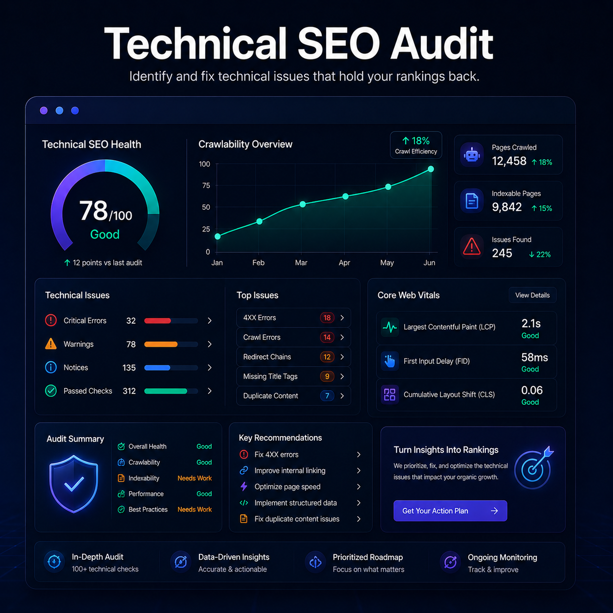 Technical SEO Audit